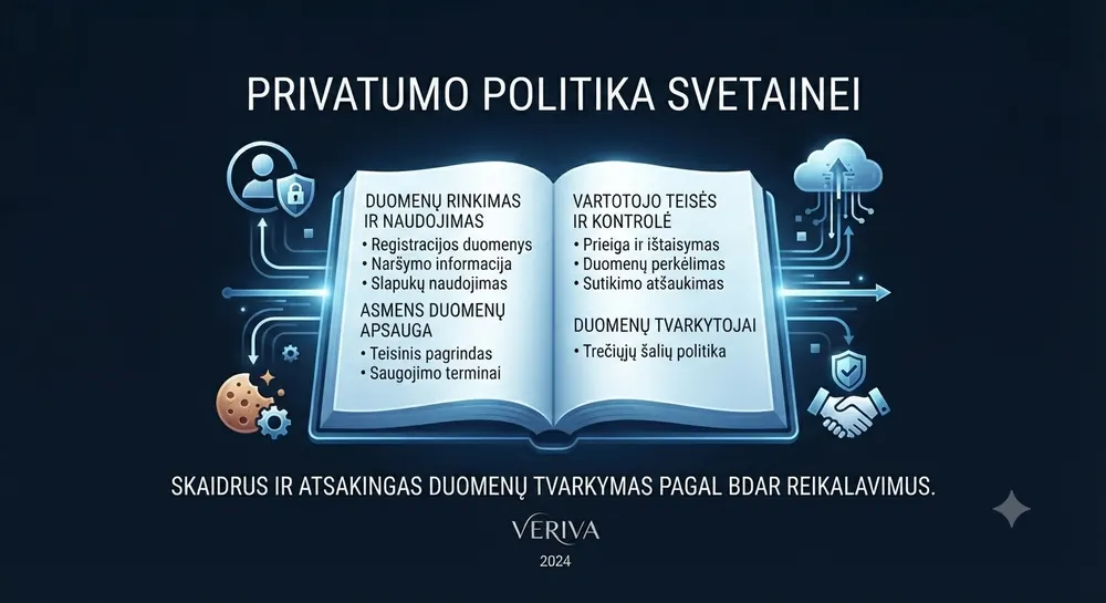 Privatumo politika svetainei