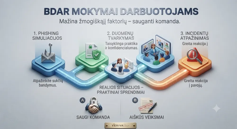 BDAR mokymai darbuotojams