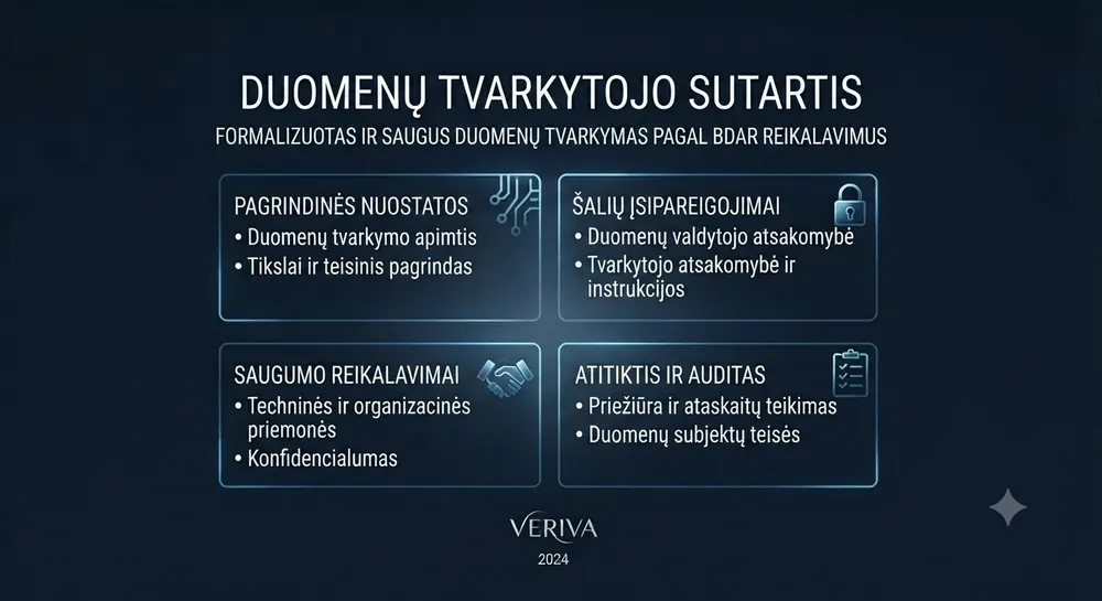 Duomenų tvarkytojo sutartis