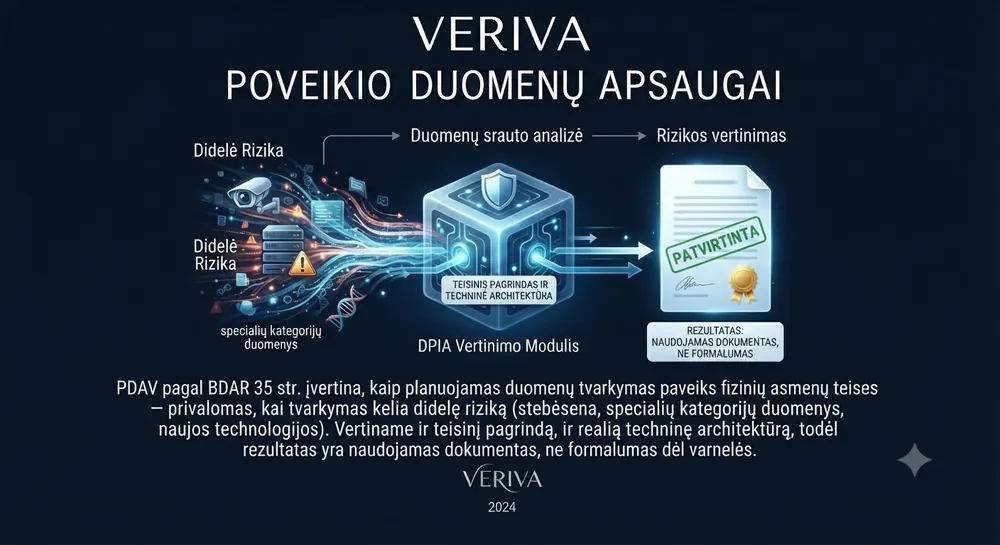 Poveikio duomenų apsaugai vertinimas